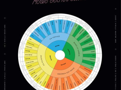 The Calvados aroma wheel