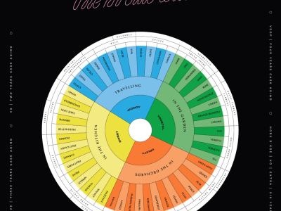 The Calvados aroma wheel